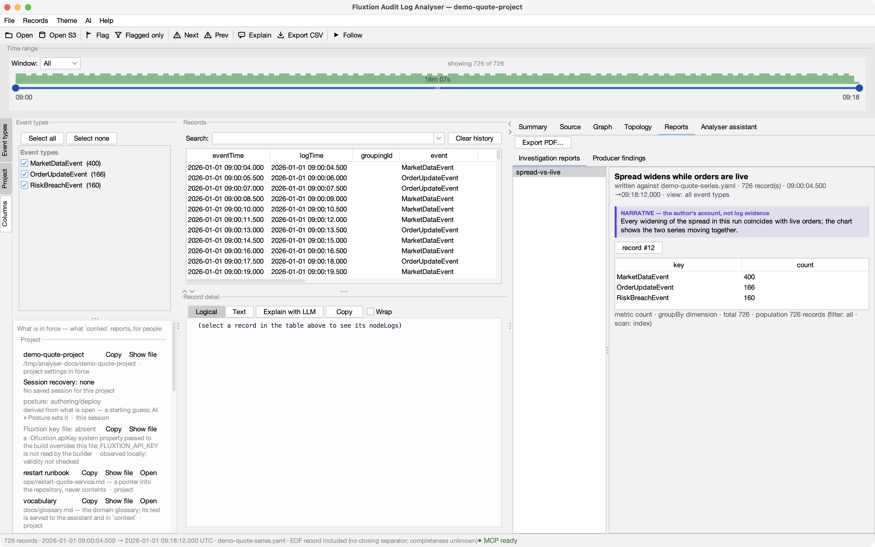 The report on the Reports tab, written against the longer series log — the narrative labelled as the author's account, not evidence; the chart it refers to is on the Graph tab