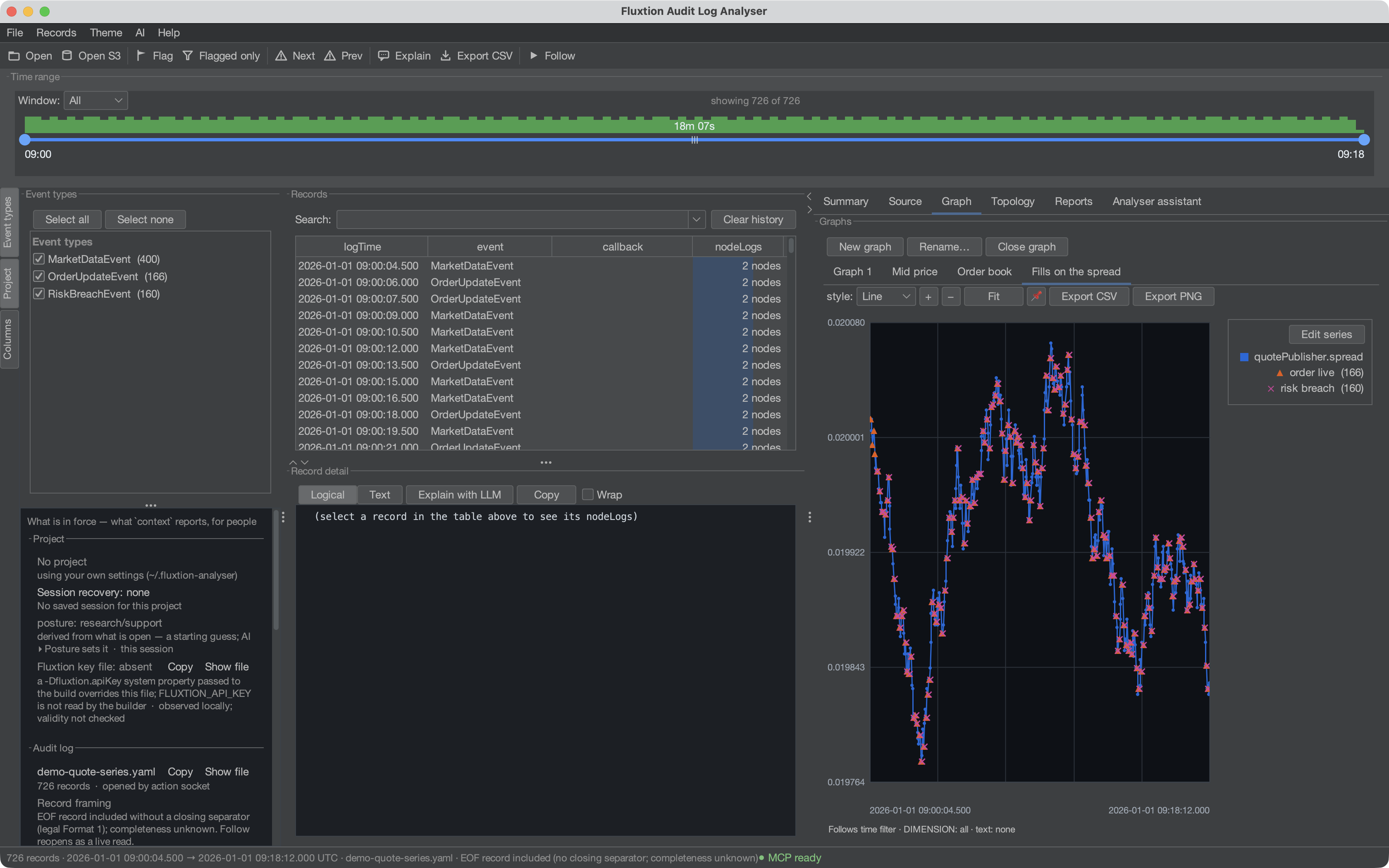 Order and breach events as glyphs riding the spread line, each anchored to its record