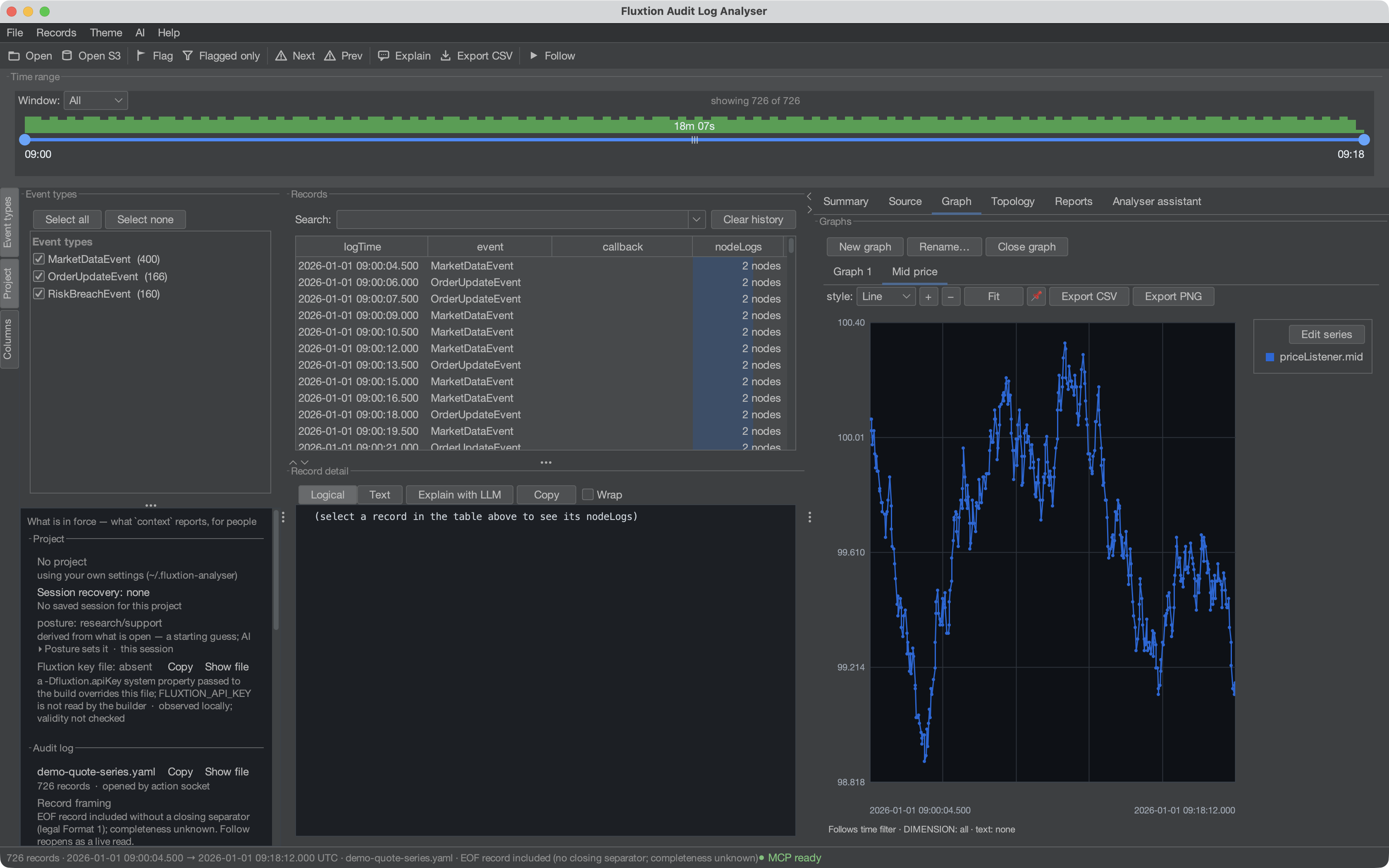 A node value plotted over time — priceListener.mid across 400 market-data cycles