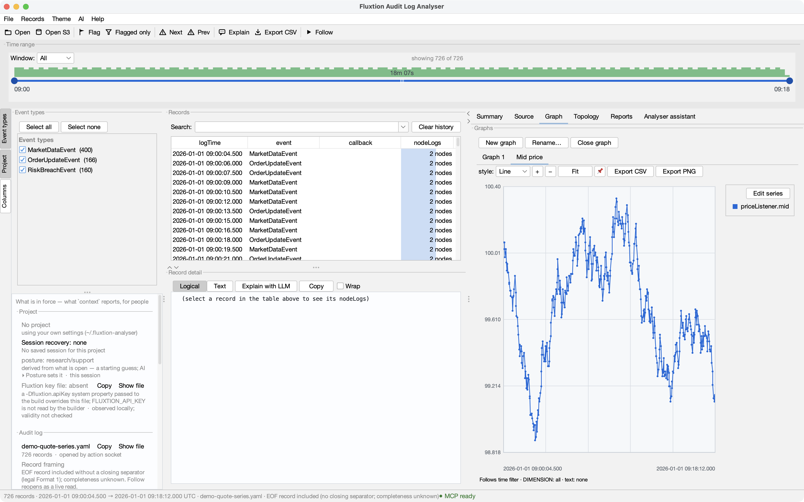 A numeric node-log value plotted over a longer anonymous generated DEMO run