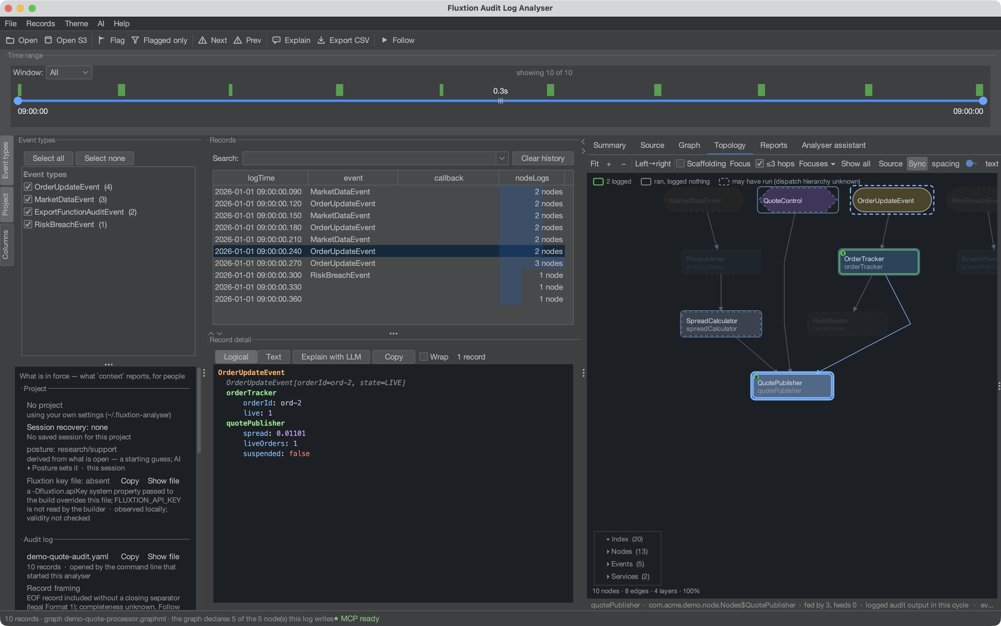 The analyser on a demo log: the records table, one cycle read out logically, and the processor's own graph with that cycle shaded
