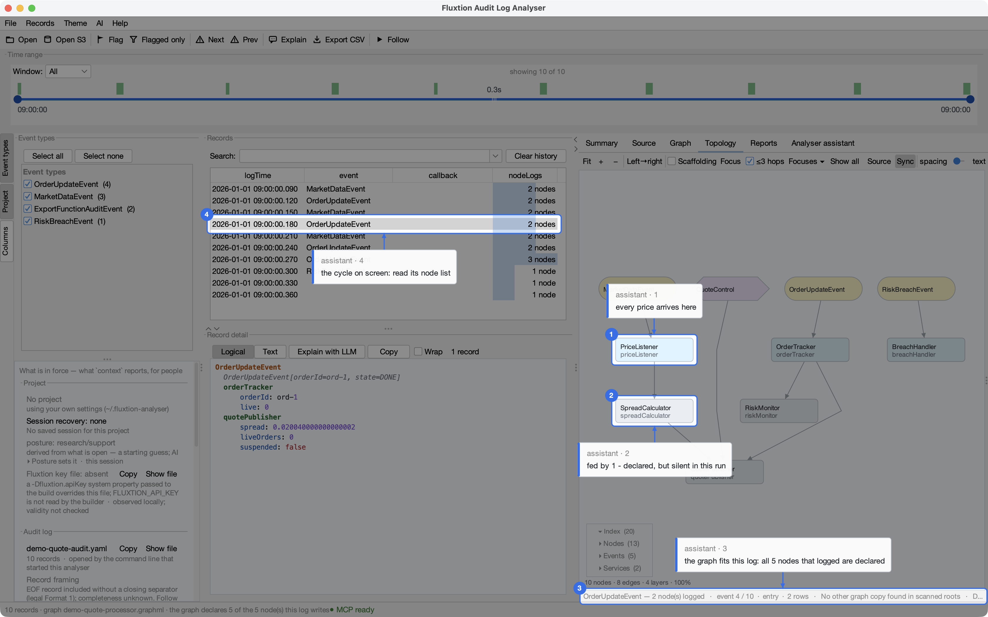 Four numbered callouts in the light theme: two topology nodes, the Topology tab's verdict line and a records row