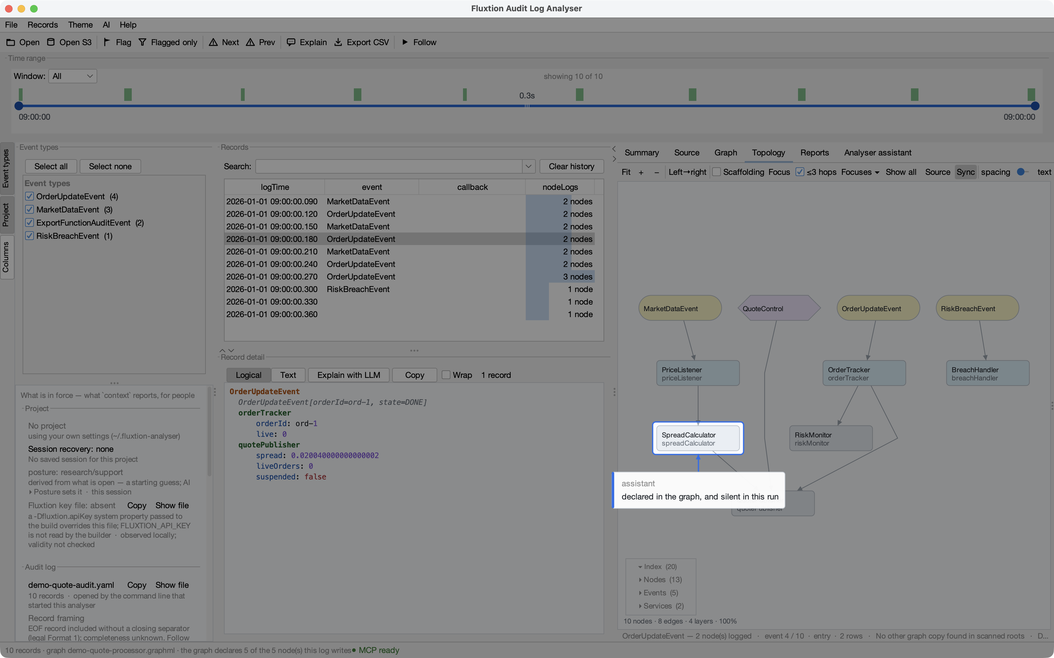 A spotlight in the light theme: the window dimmed, one topology node cut out, and the assistant's caption pointing at it