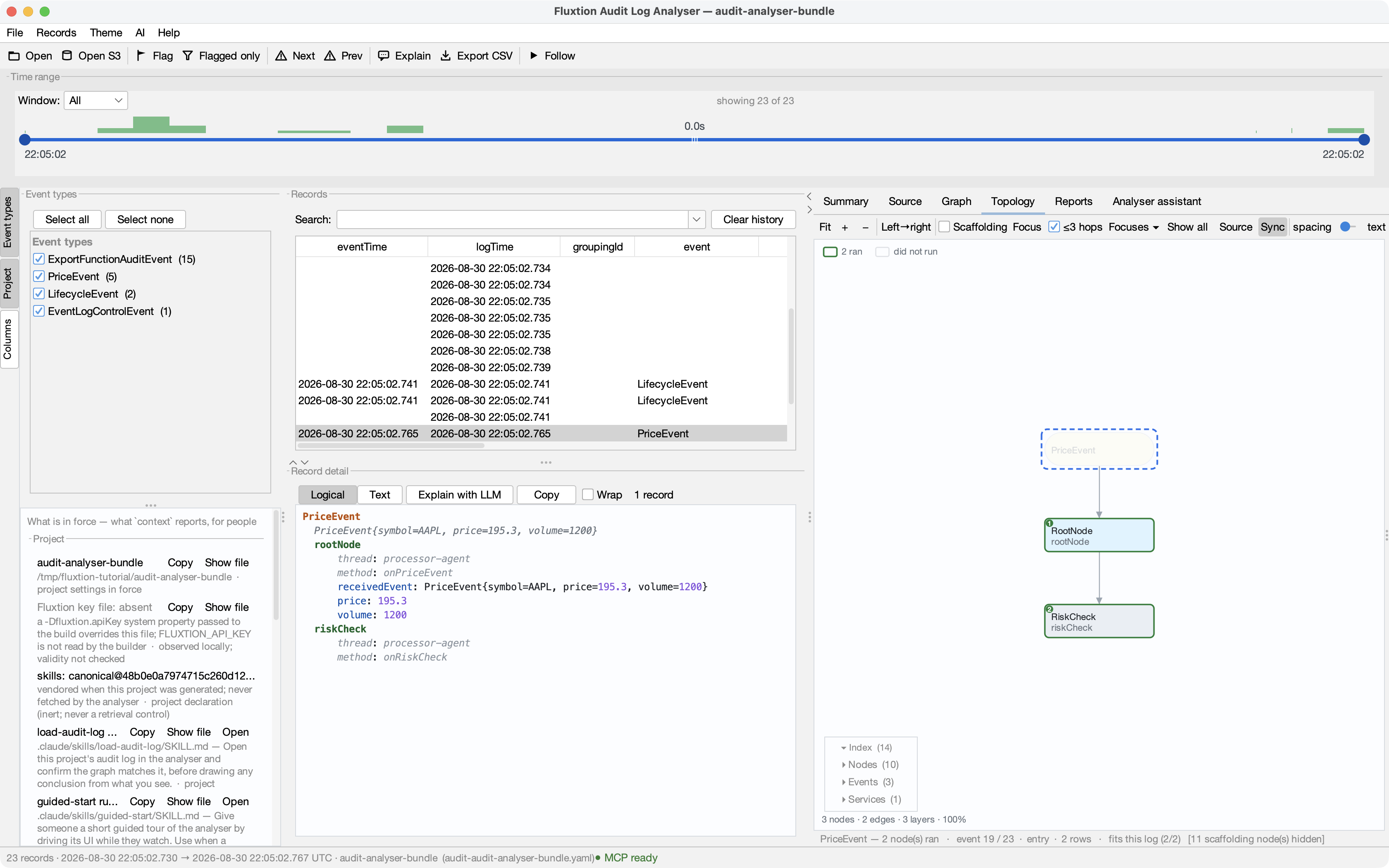One real PriceEvent cycle: rootNode records the received event, riskCheck follows it, and the
topology numbers the two nodes in dispatch order