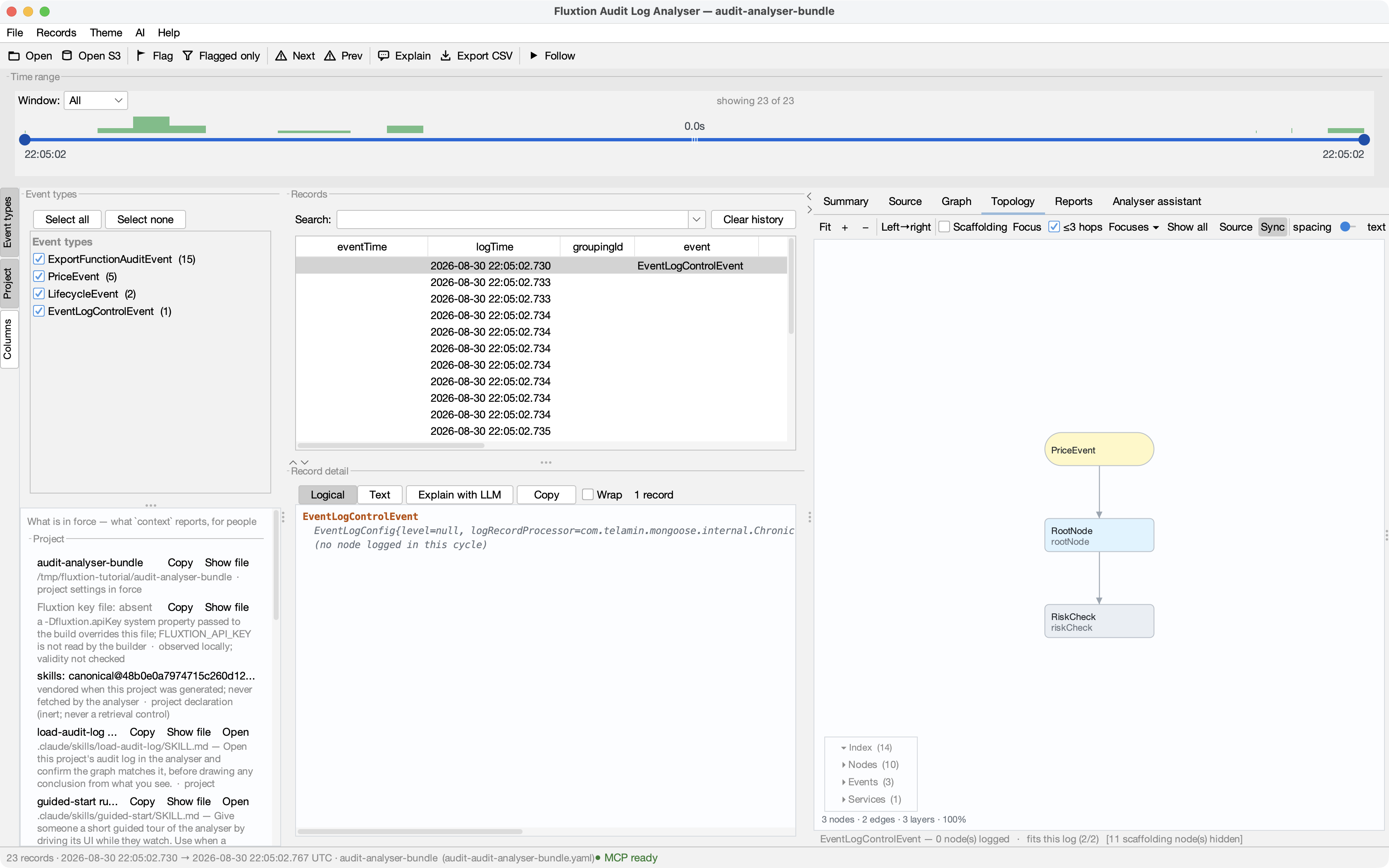 The real exported bundle log paired with its GraphML: 23 records, event counts and the
PriceEvent-to-RootNode-to-RiskCheck topology