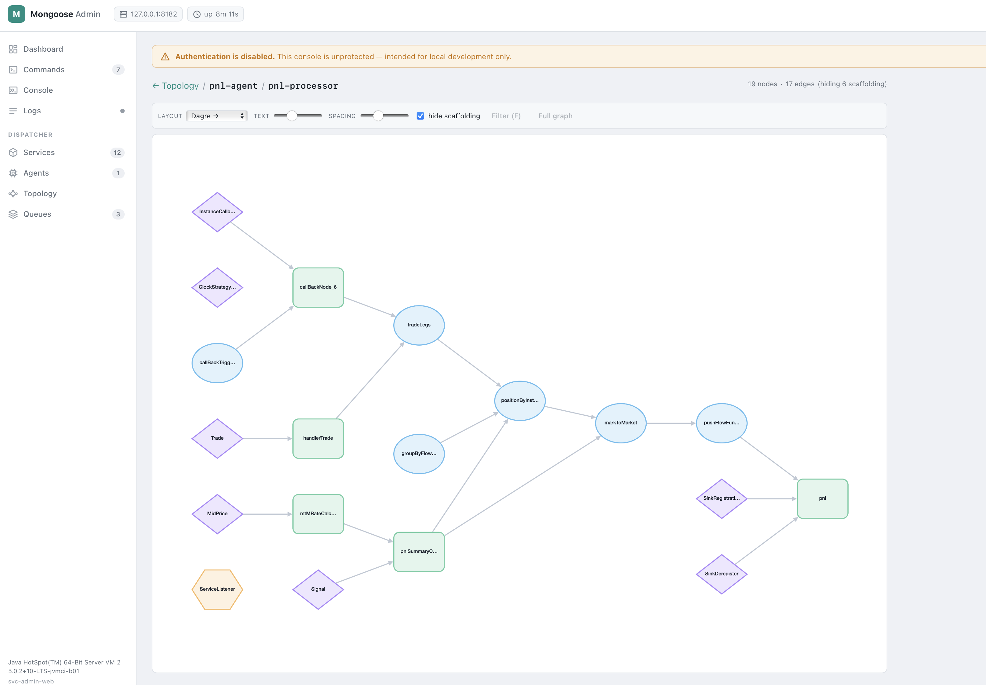 processor graph